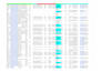 find targeted leads and create contact list